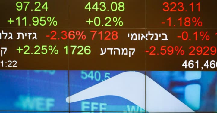 לוח המסחר בבורסה בתל אביב
