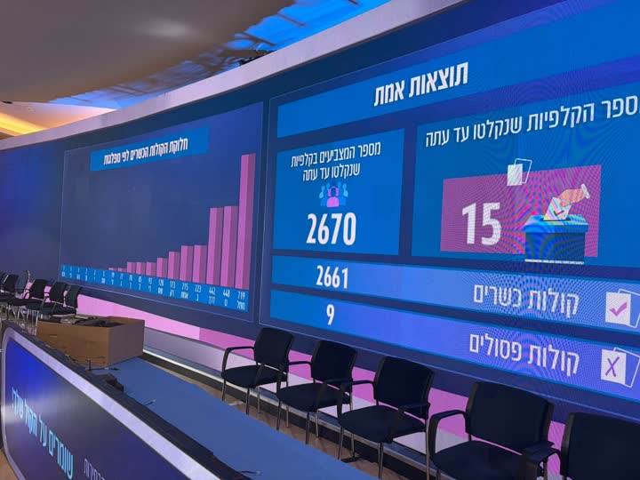 לוח תוצאות האמת במרכז השליטה