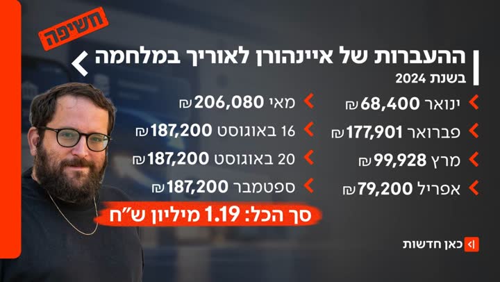 פירוט ההעברות הכספיות ליועץ התקשורת