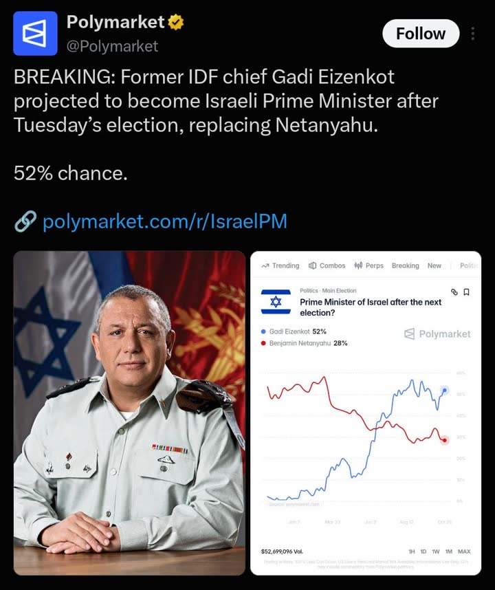 צילום מסך של תחזית פוליטית