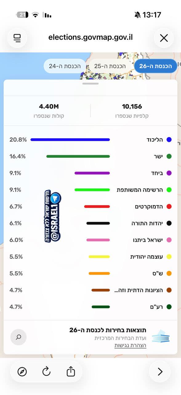 תוצאות האמת של הבחירות לכנסת