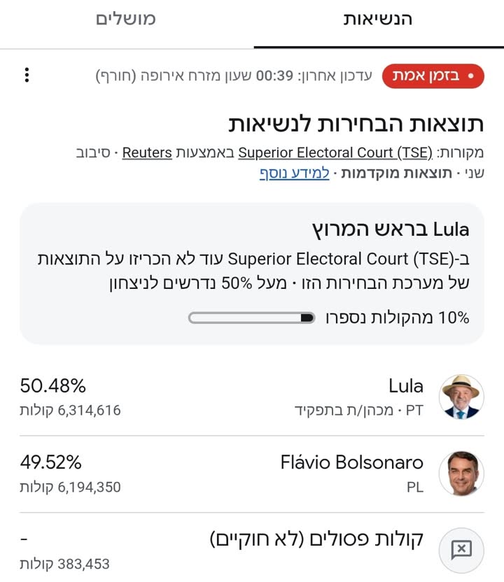תוצאות הבחירות לנשיאות ברזיל