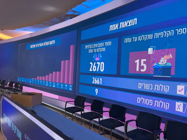 לוח תוצאות האמת במרכז הבחירות