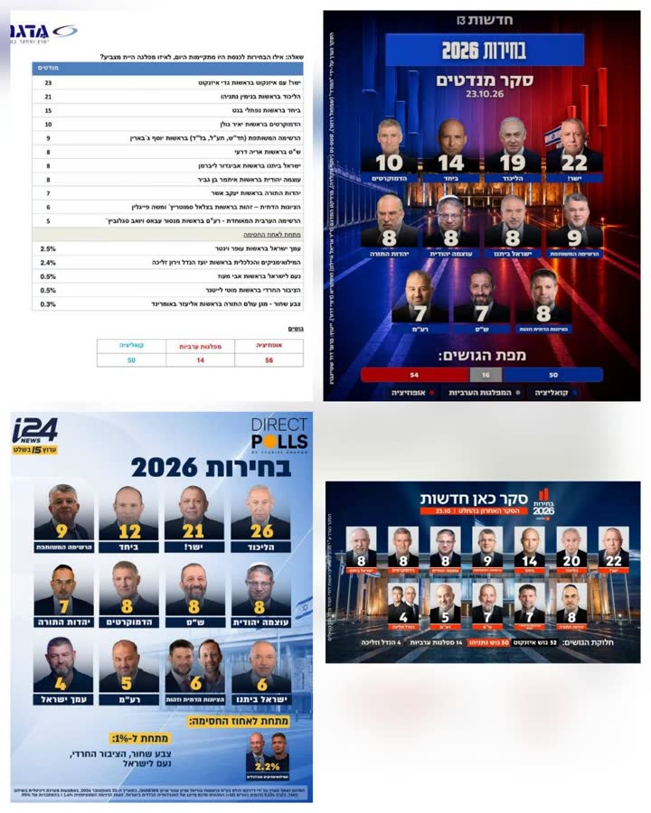 טבלאות סקרי מנדטים לקראת הבחירות