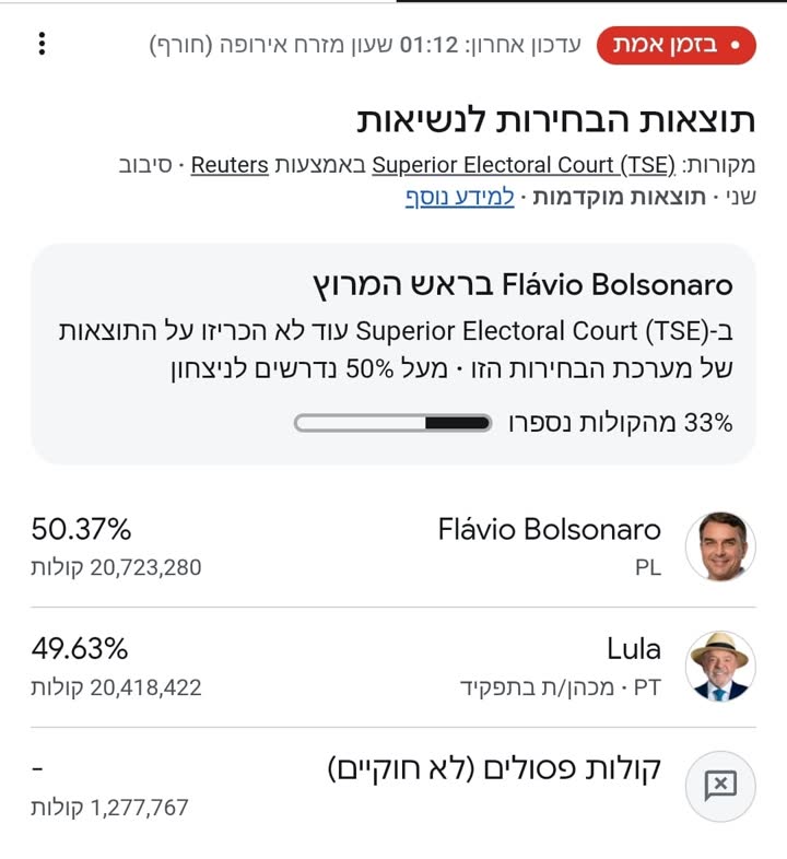 תוצאות ביניים של הבחירות לנשיאות ברזיל